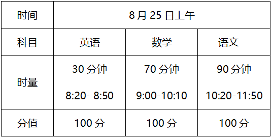 致知源学校2023级七年级新生的一封信