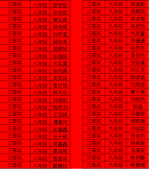 薪火永相传，勇担强国梦 ——知源学校小初部隆重举行2025年秋季开学典礼暨优秀学生颁奖典礼