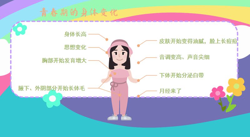 爱自己，是一生浪漫的开始——知源学校开展女生心理健康教育专题讲座