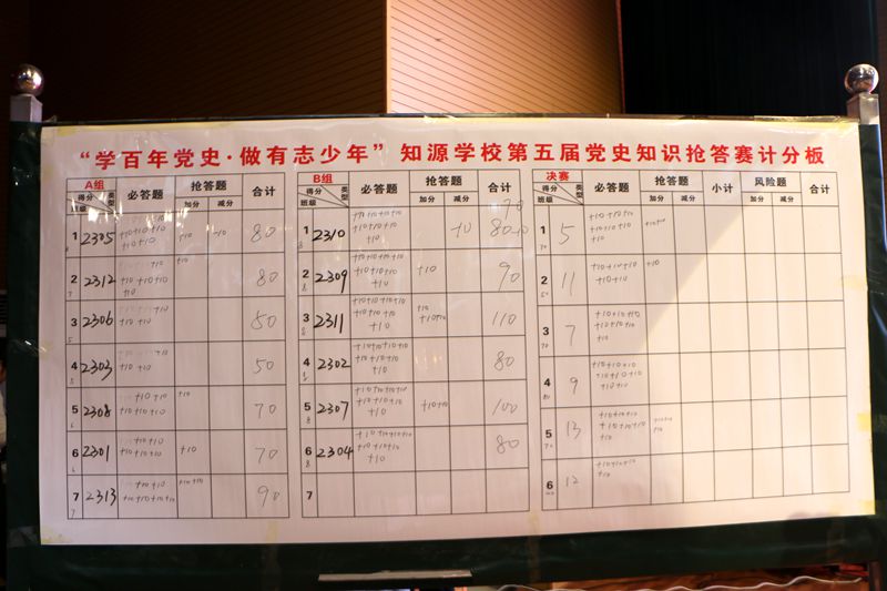 “铭记百年路，奋进新征程” ——知源学校初中部第五届党史知识抢答赛圆满举行